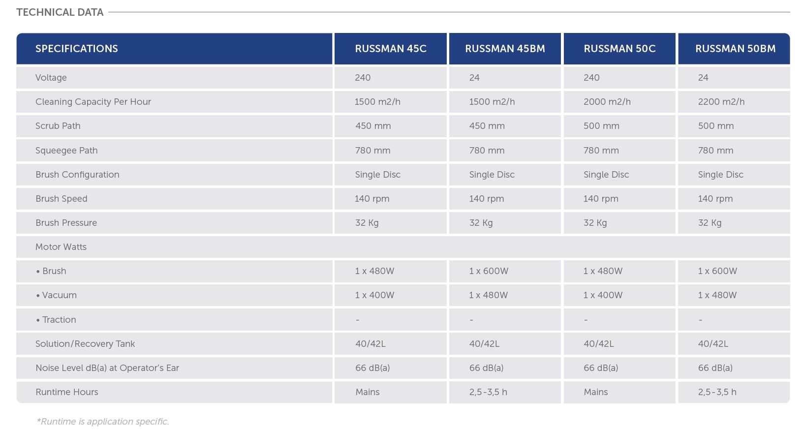 50BM-technical-data