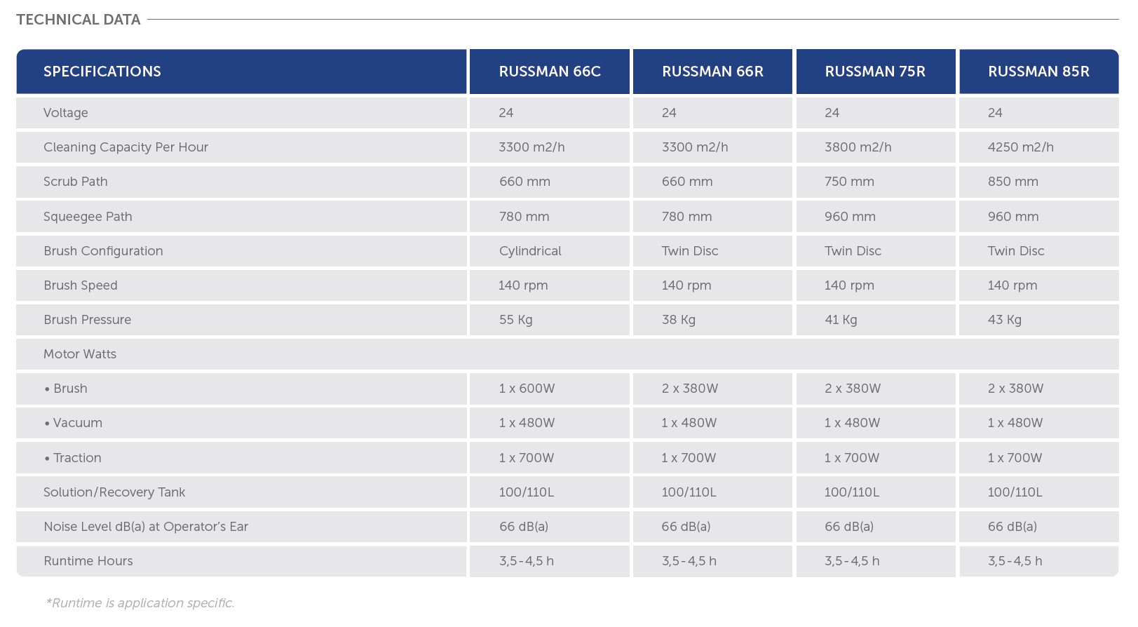 85R-technical-data